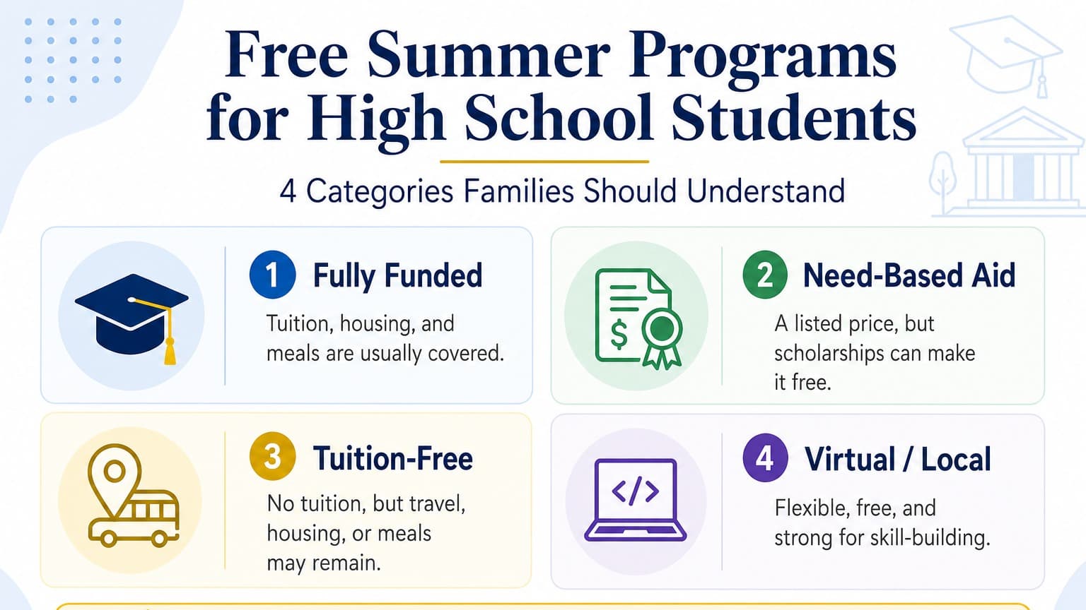 Free summer programs for high school students: The four categories families should understand